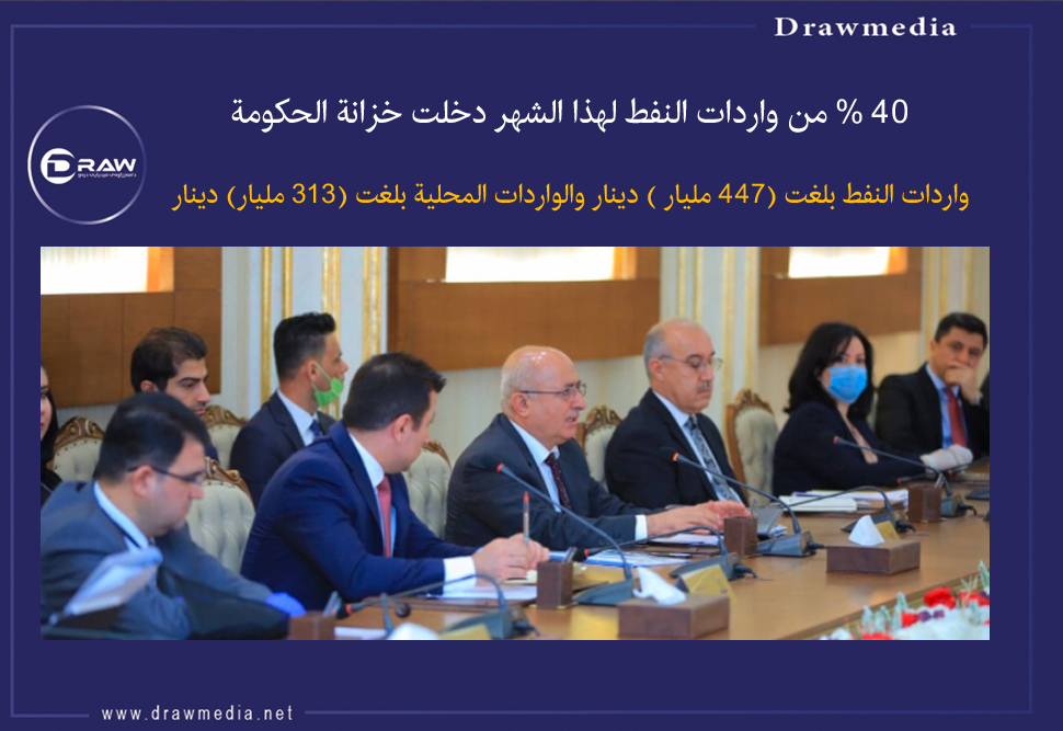 ‎40% من واردات النفط لهذا الشهر دخلت خزانة الحكومة