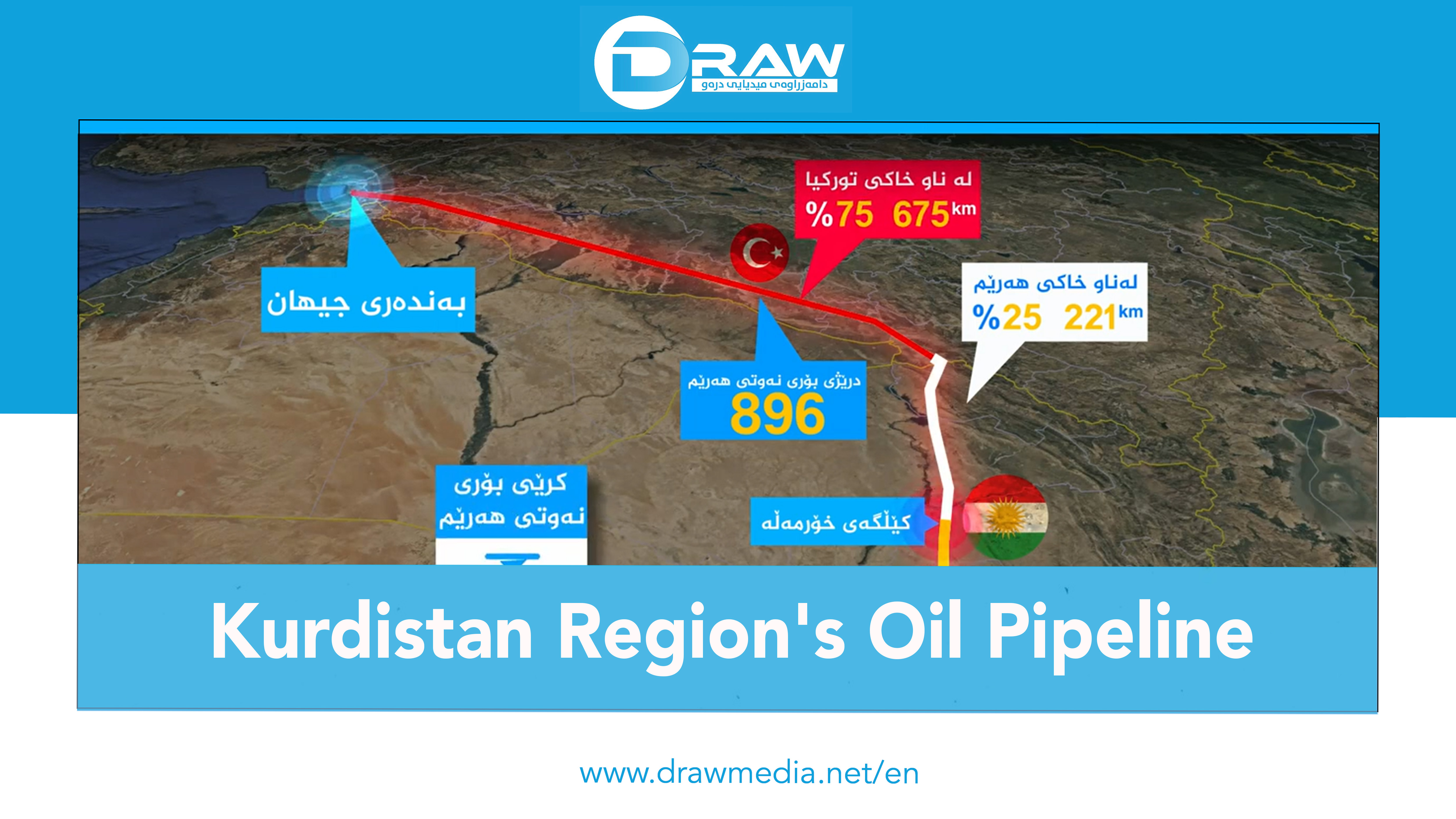 Kurdistan Region's Oil Pipeline