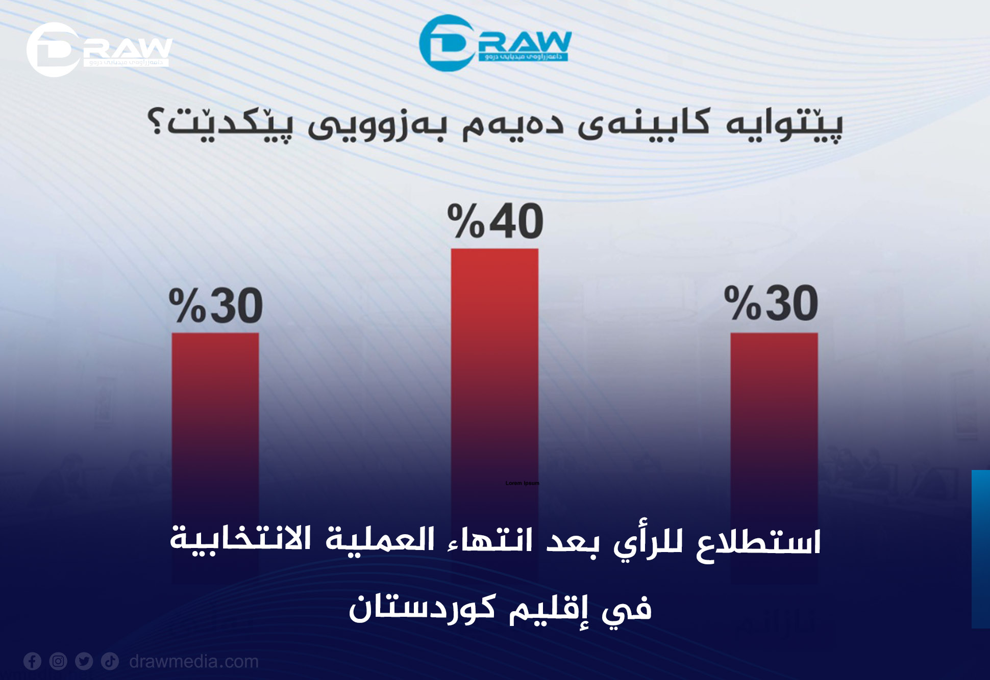 استطلاع للرأي بعد انتهاء العملية الانتخابية في إقليم كوردستان
