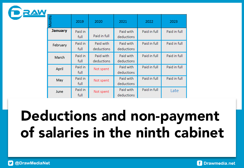 Deductions and non-payment of salaries in the ninth cabinet