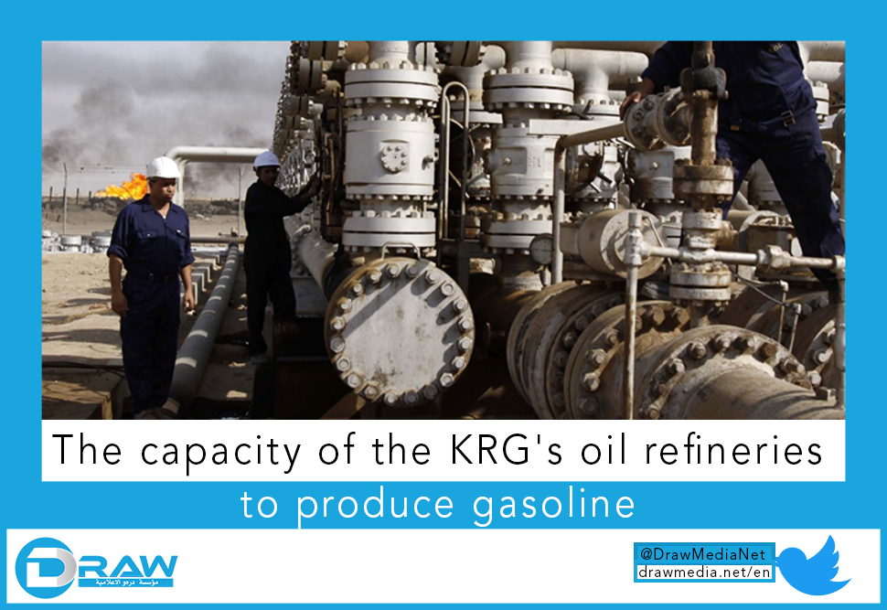 The capacity of the KRG's oil refineries to produce gasoline
