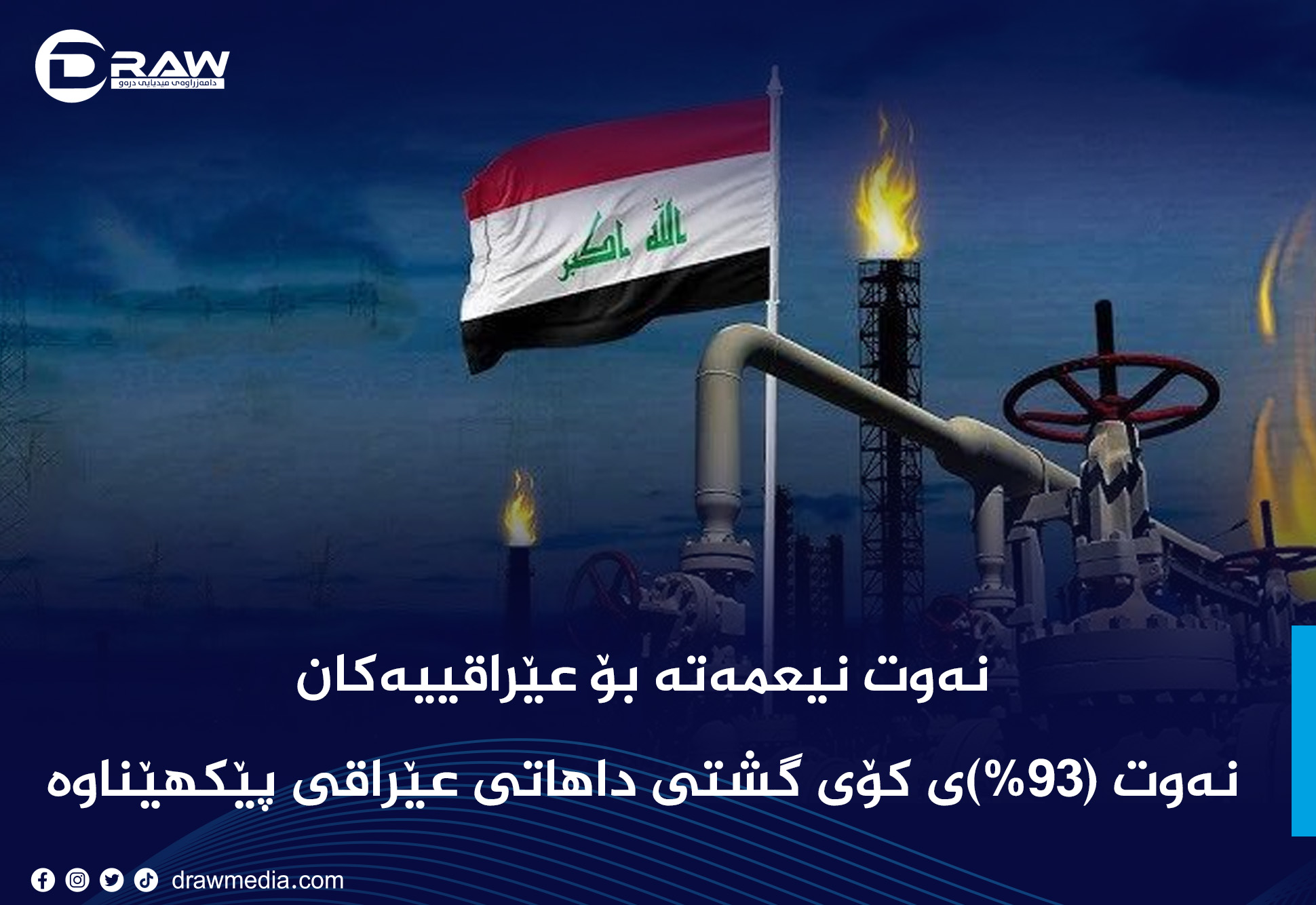 نەوت لە 2023دا  (93%)ی كۆی گشتی داهاتی عێراقی پێكهێناوە