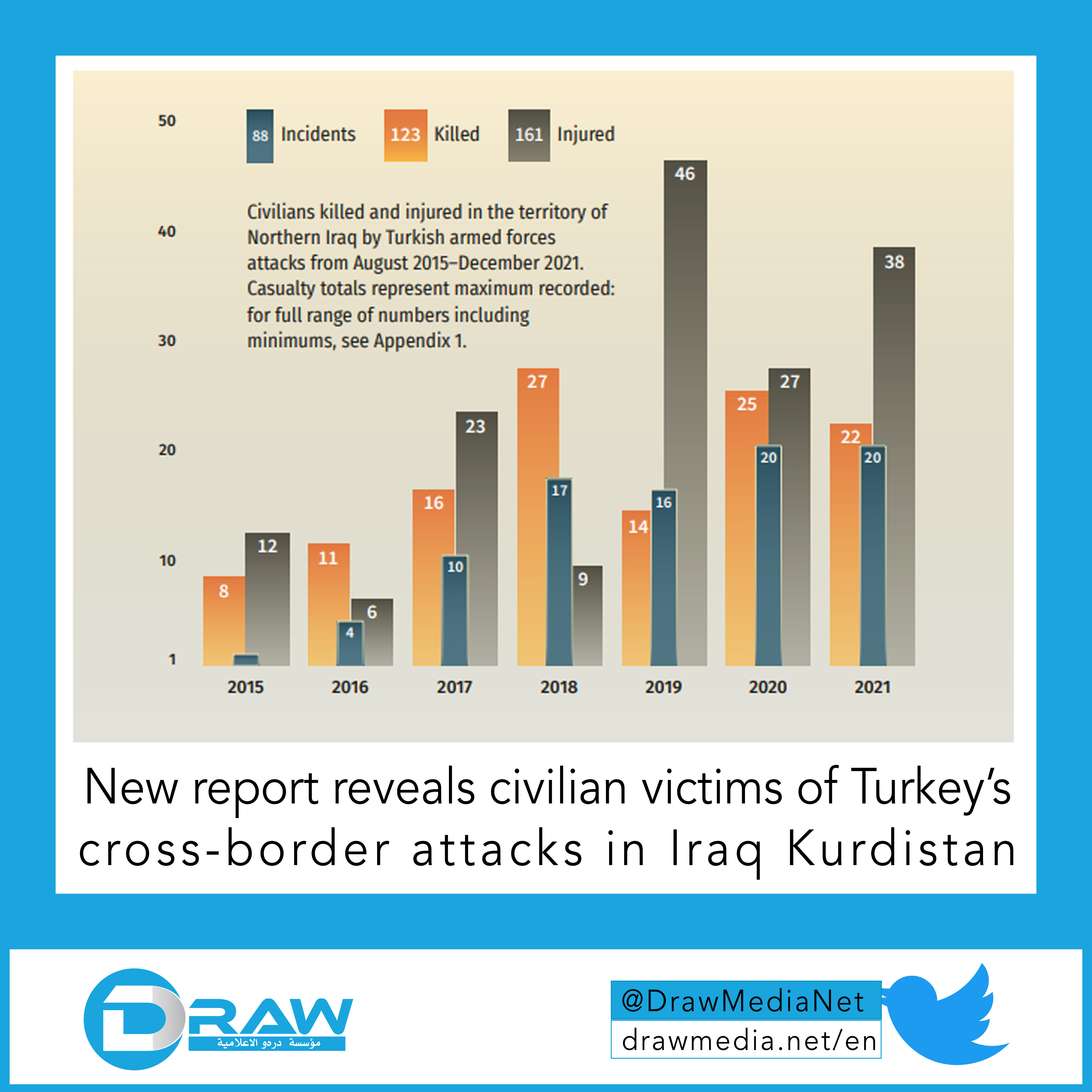 New report reveals civilian victims of Turkey’s cross-border attacks in Iraq Kurdistan