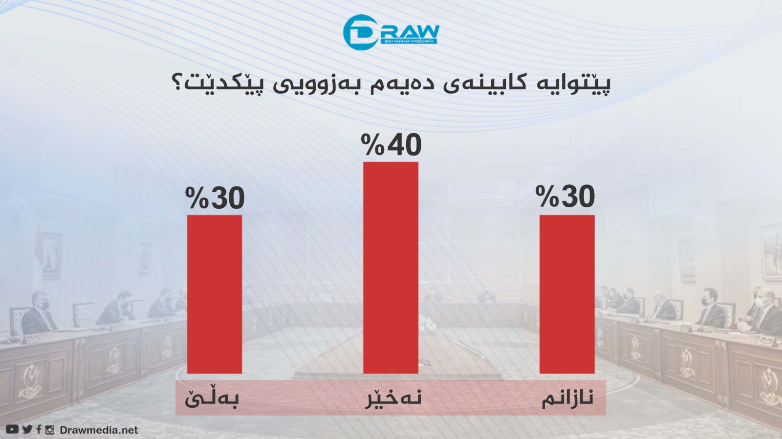Draw Media poll, after the selection process