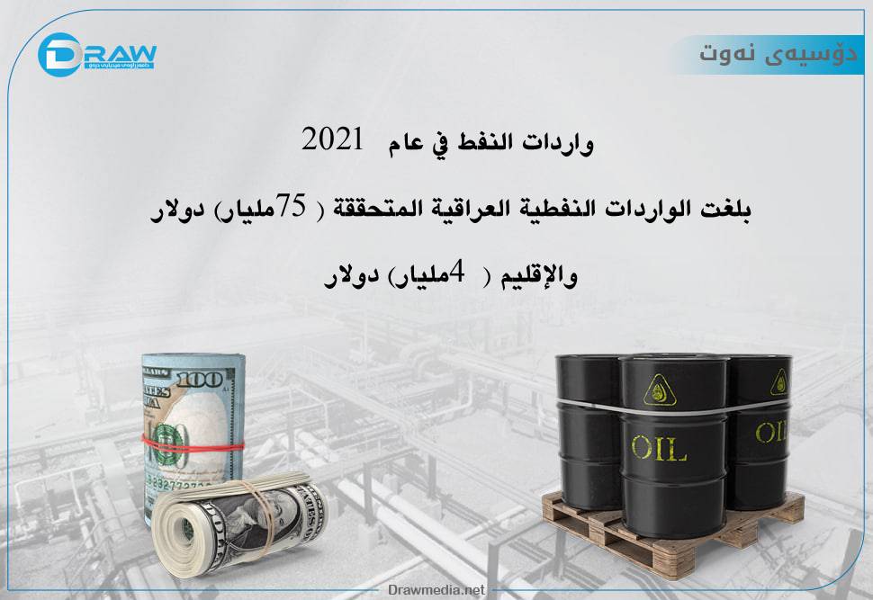 واردات النفط في عام 2021