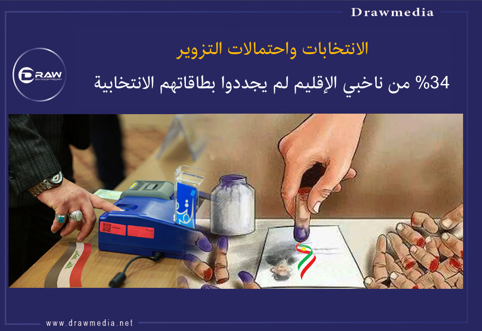 الانتخابات واحتمالات التزوير