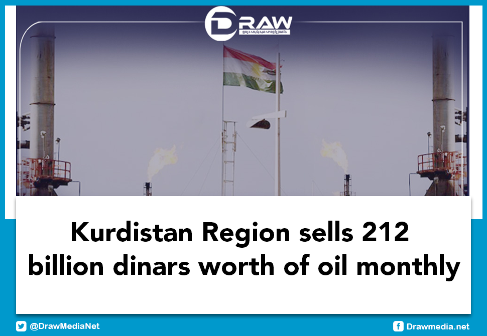 Kurdistan Region sells 212 billion dinars worth of oil monthly