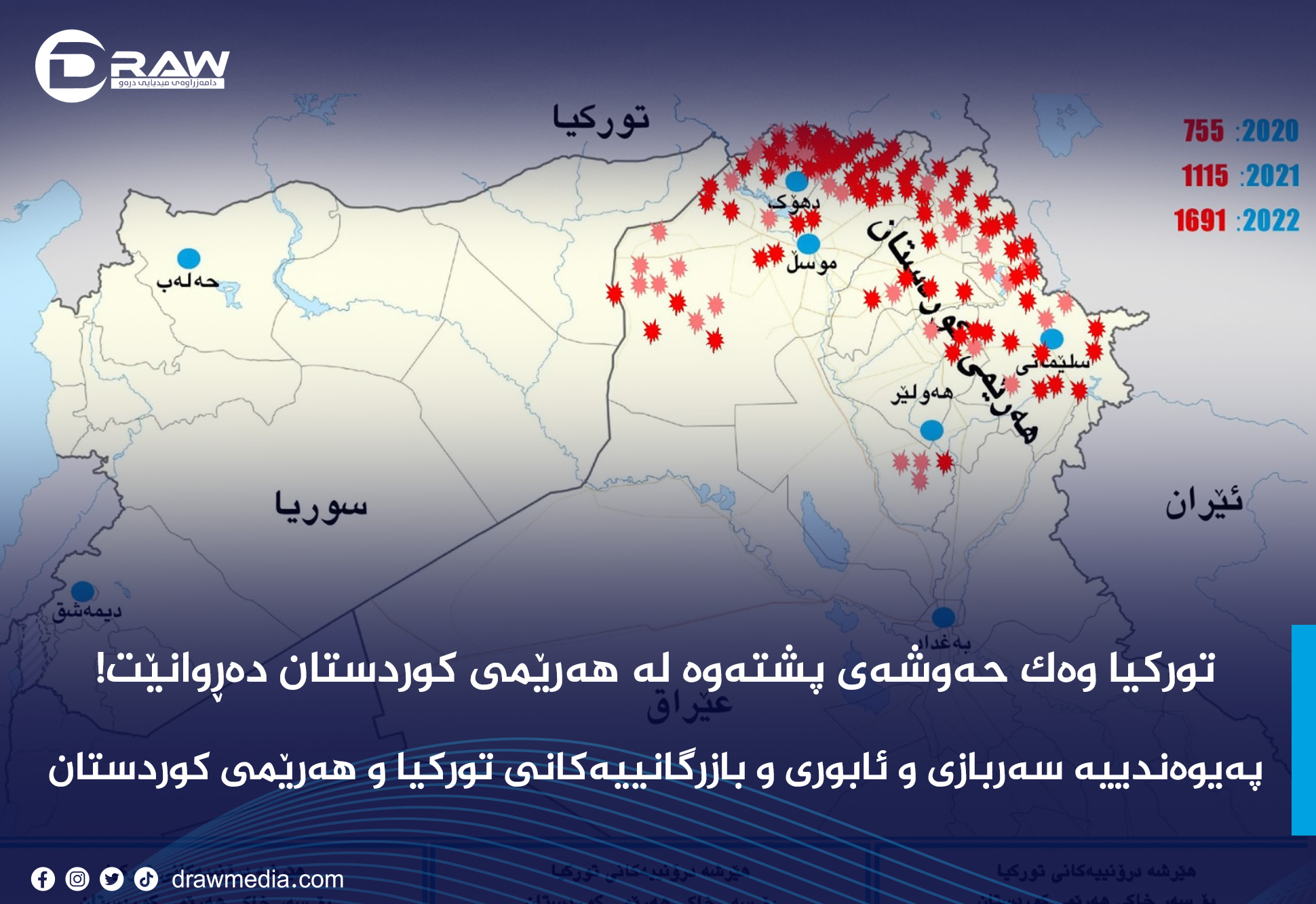 پەیوەندییە سەربازی و ئابوری و بازرگانییەکانی تورکیا و هەرێمی کوردستان