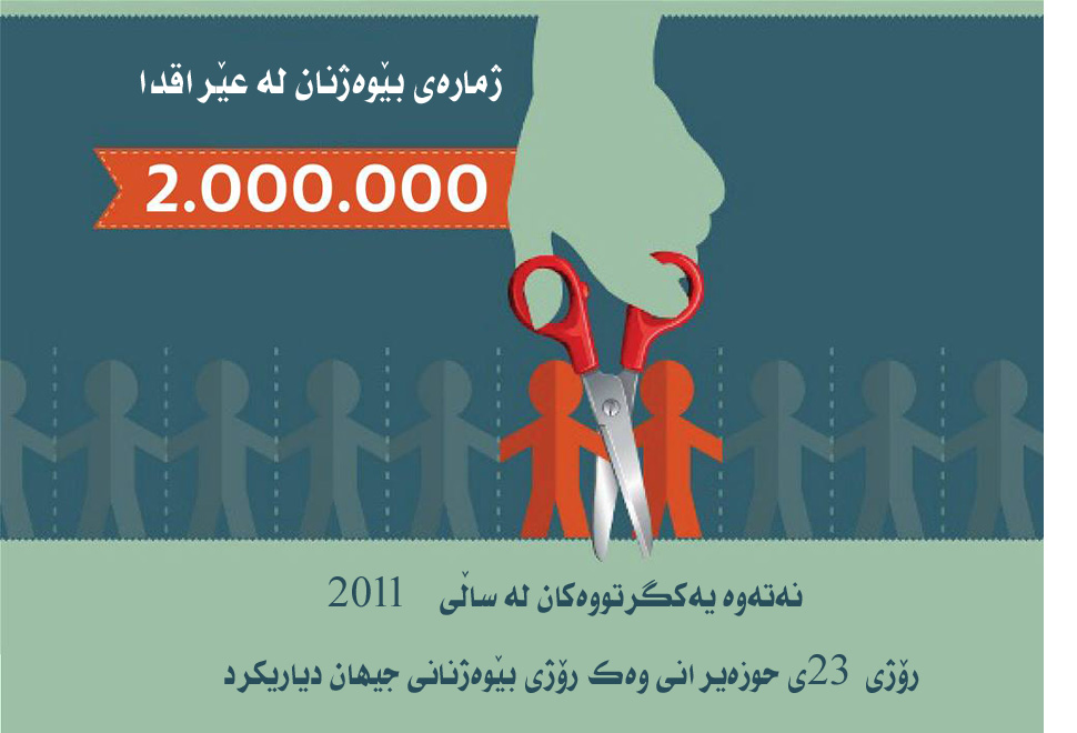 دوو ملیۆن بێوەژن لە عێراقدا هەیە