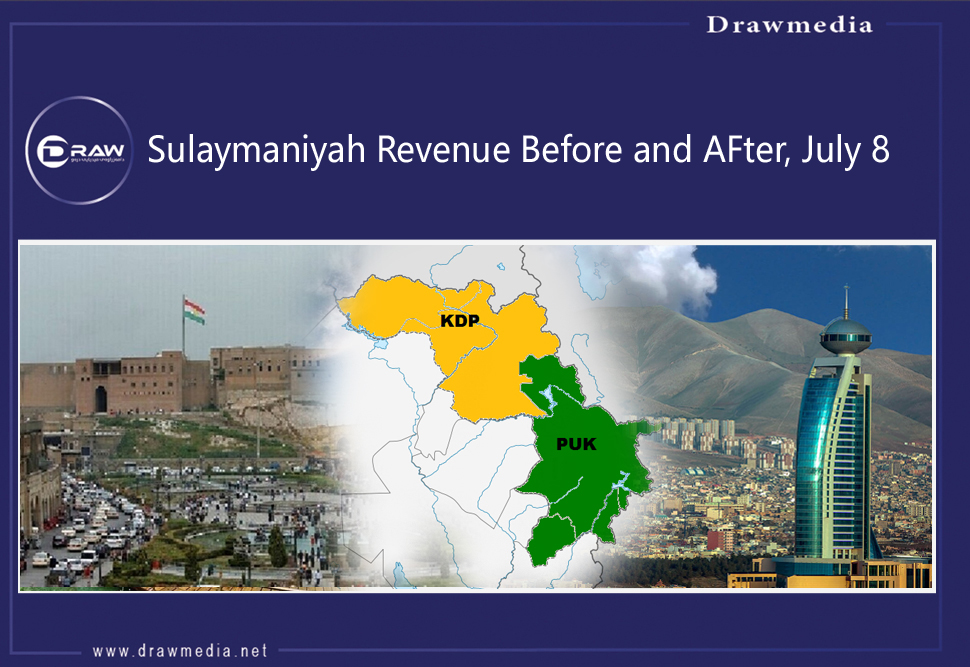 Sulaymaniyah Revenue Before and AFter, July 8