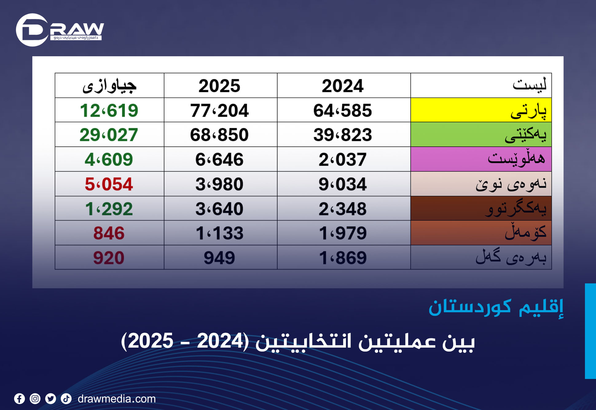   بين عمليتين انتخابيتين (2024 - 2025)