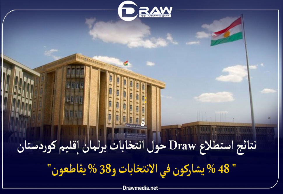 نتائج استطلاع Draw حول انتخابات برلمان إقليم كوردستان