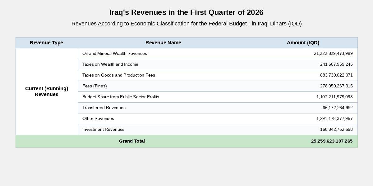 IRAQ