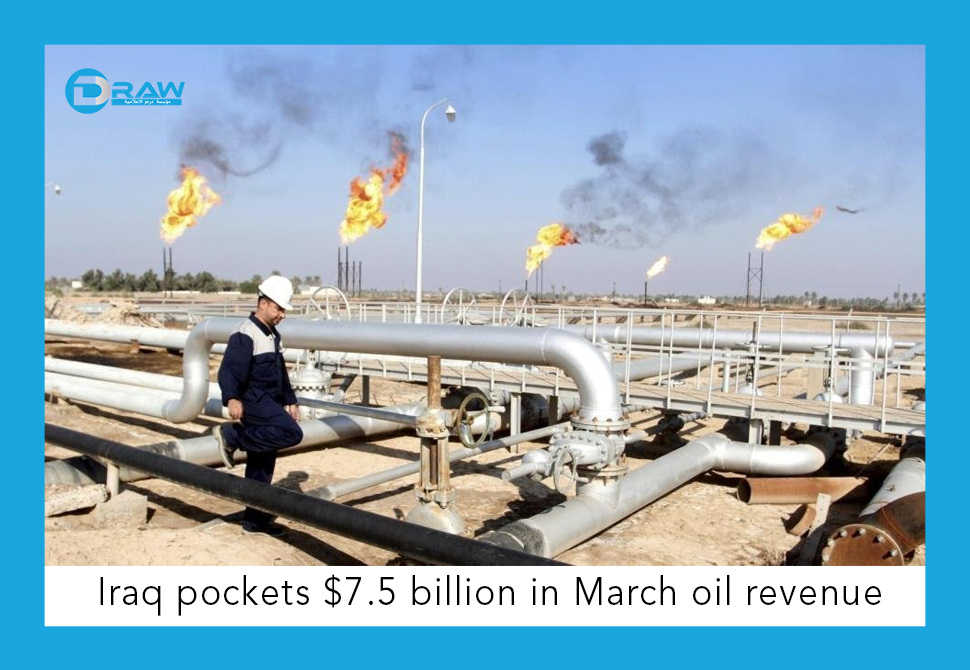 Iraq pockets $7.5 billion in March oil revenue