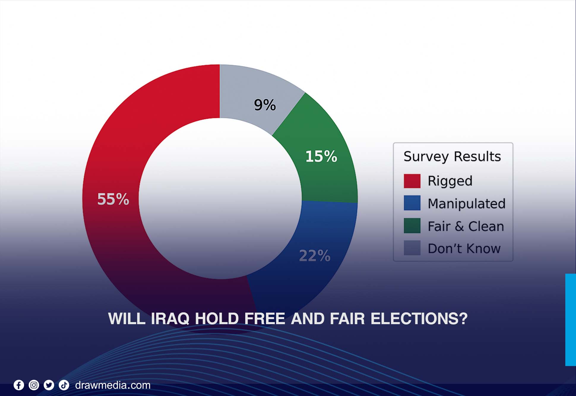 Will Iraq Hold Free and Fair Elections?