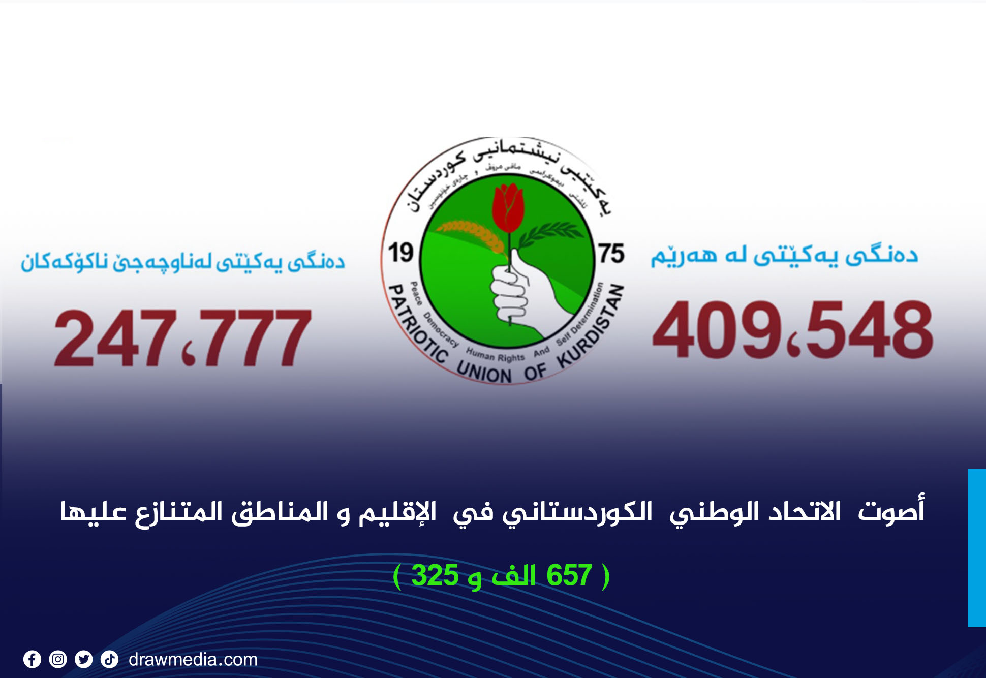  أصوات الاتحاد الوطني الكوردستاني في الإقليم والمناطق المتنازع عليها
