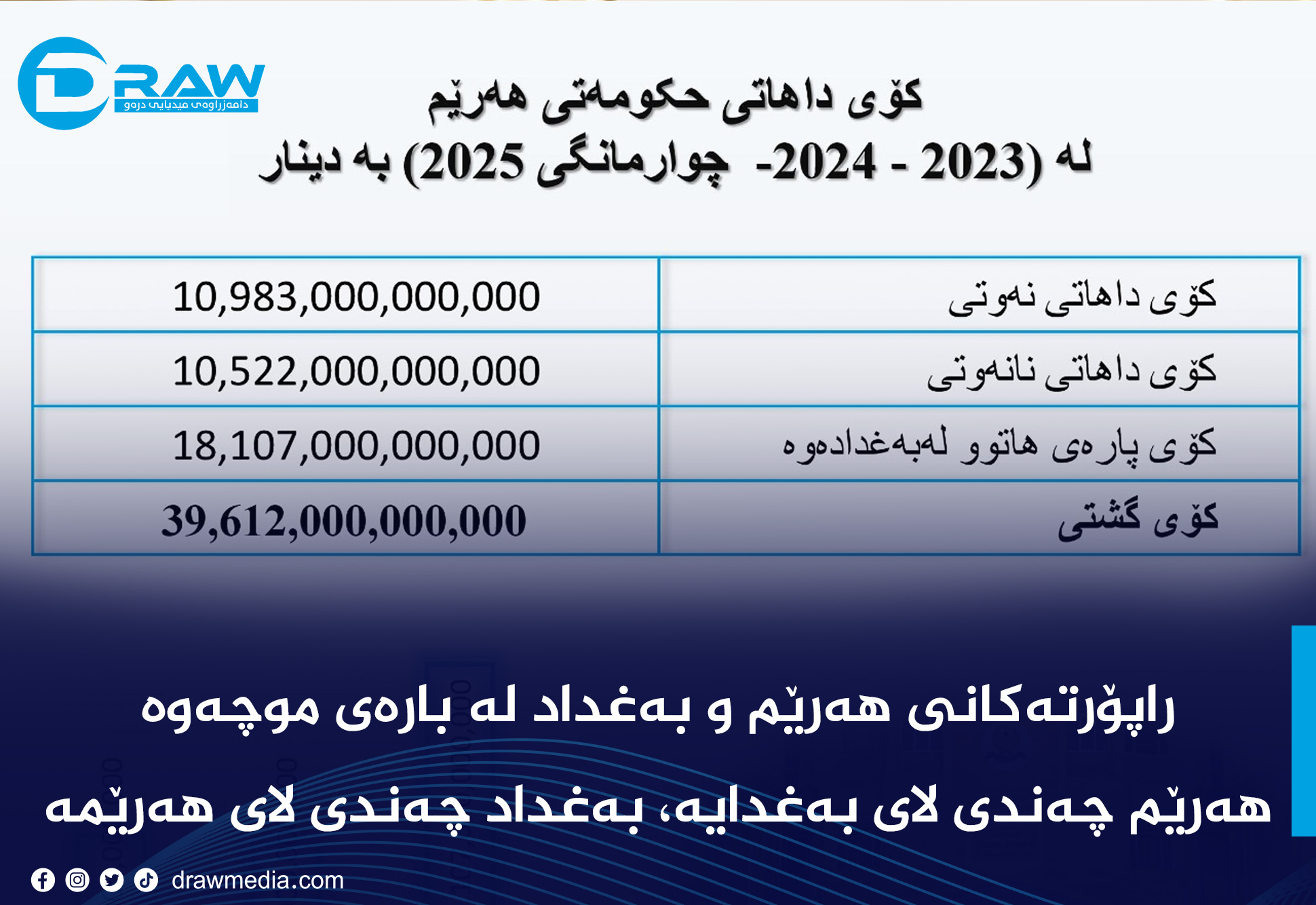 هەرێم چەندی لای بەغدایە، بەغداد چەندی لای هەرێمە