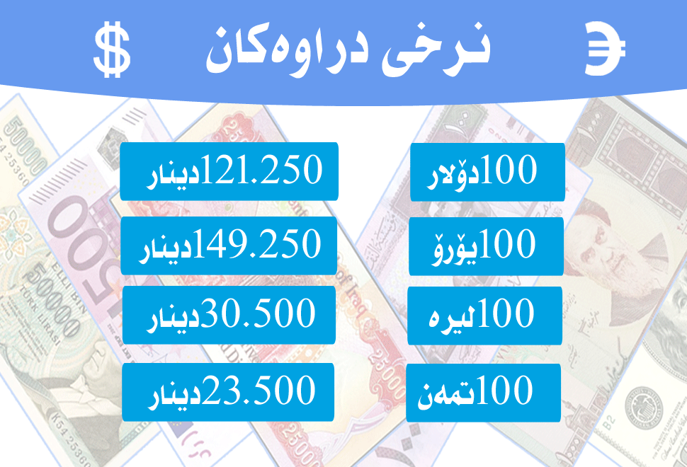 نرخی دراوەكان 